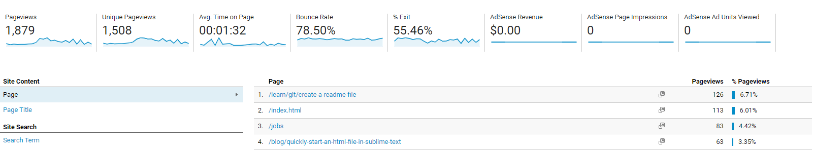 Google Analytics Behavior Report