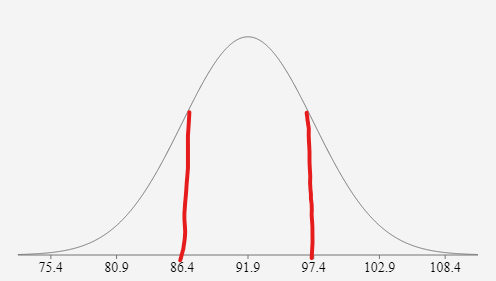 Bell Curve