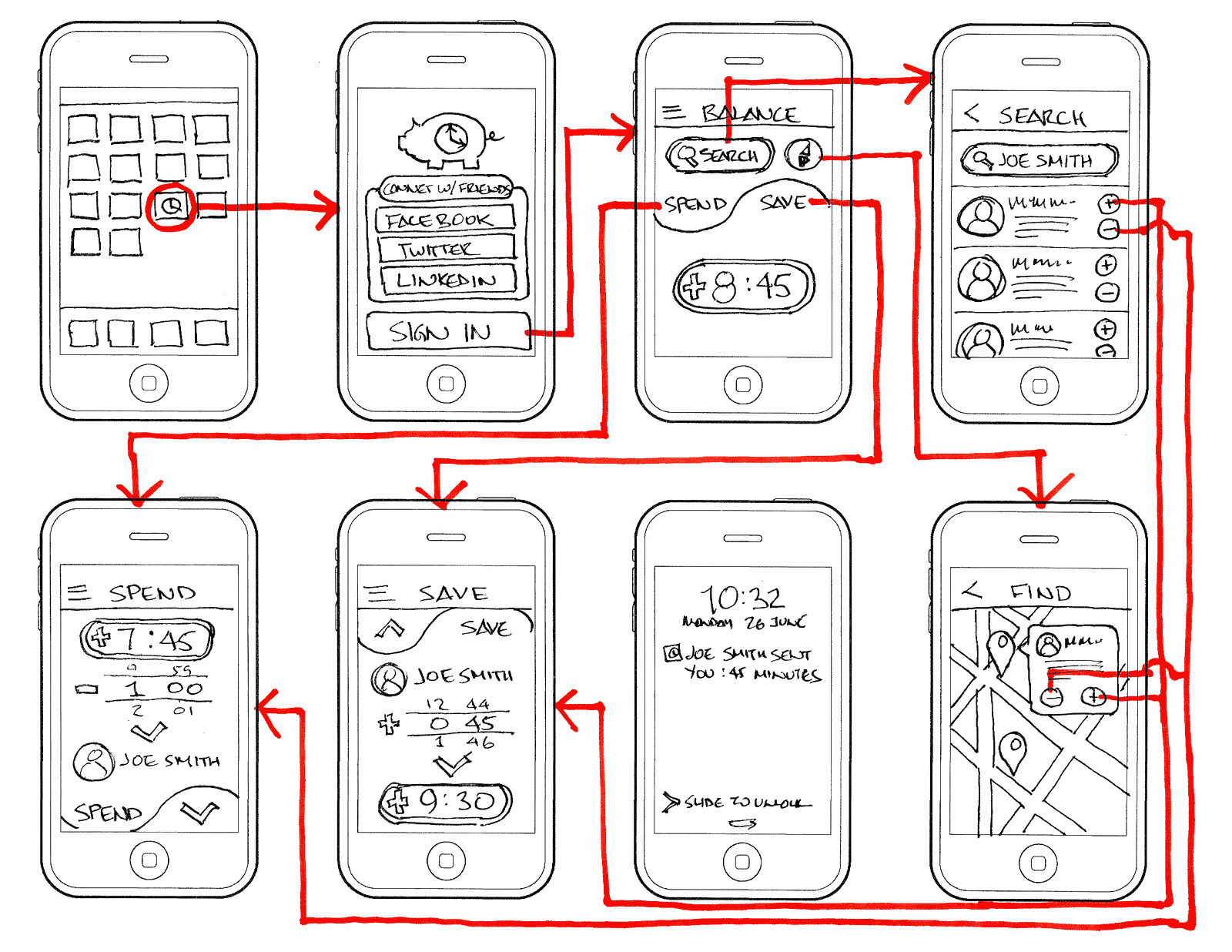 A diagram showing various hand-drawn outlines for a mobile device user interface