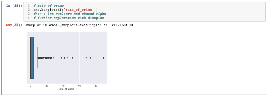 Python Boxplot Example 1