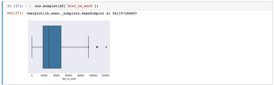 Python Boxplot Example 2