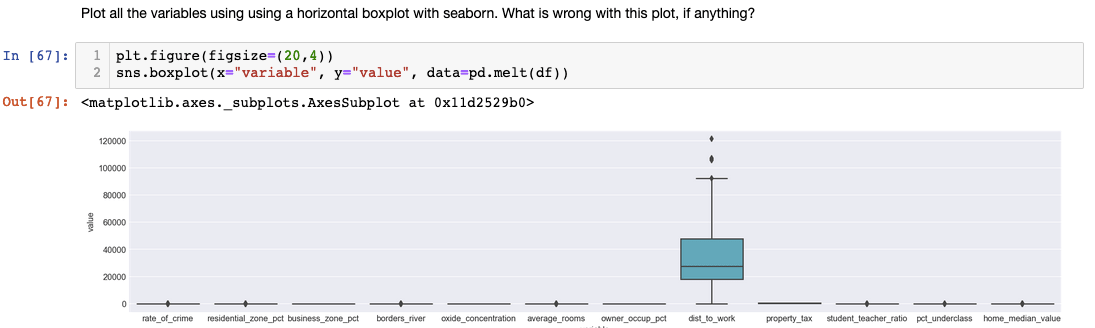 Python Boxplot Example 3