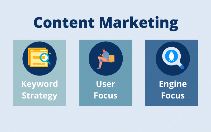 Keys to Content Marketing Graphic