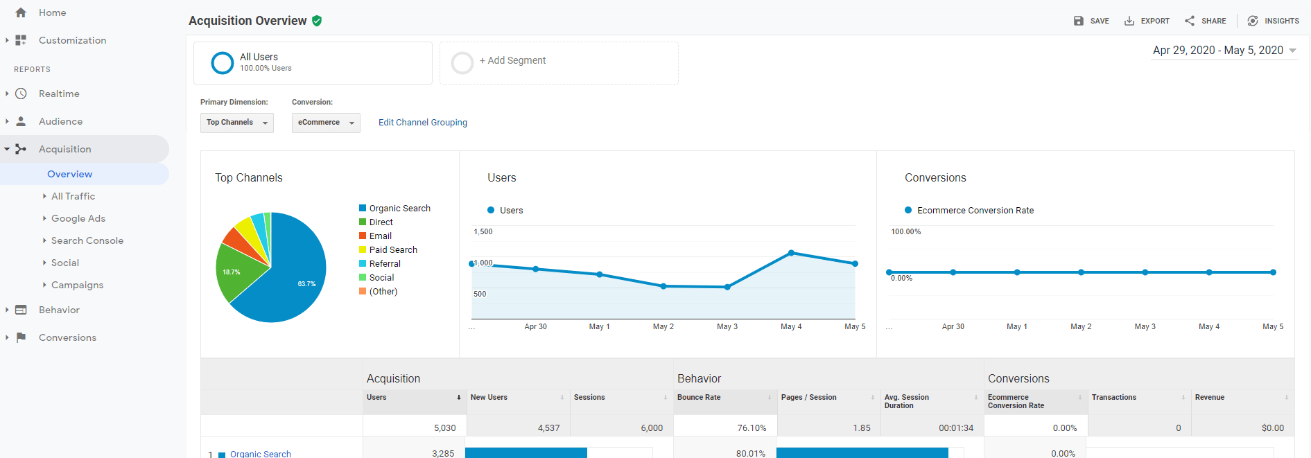 Create Segment Google Analytics