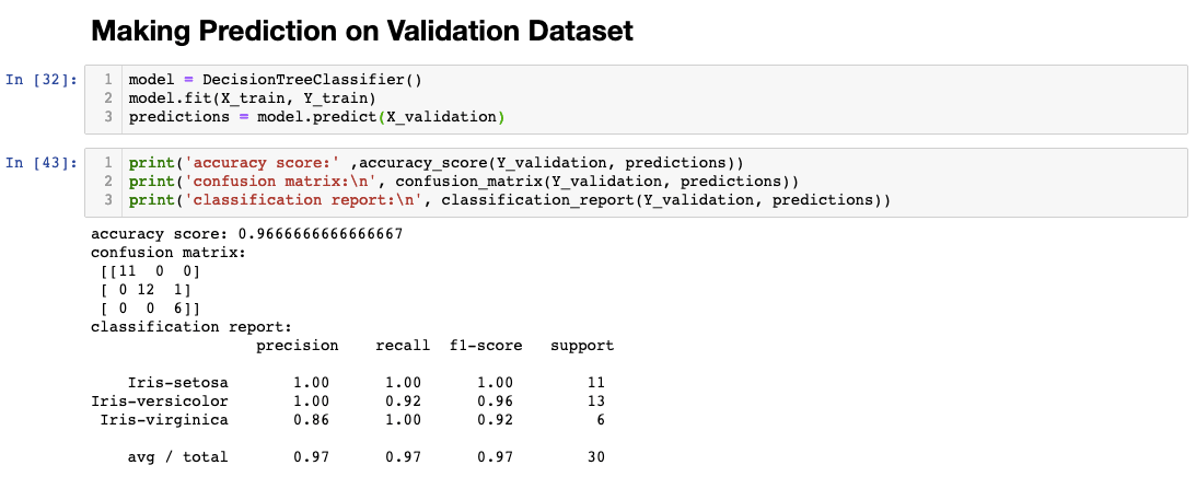 Data Accuracy Model Prediction Jupyter