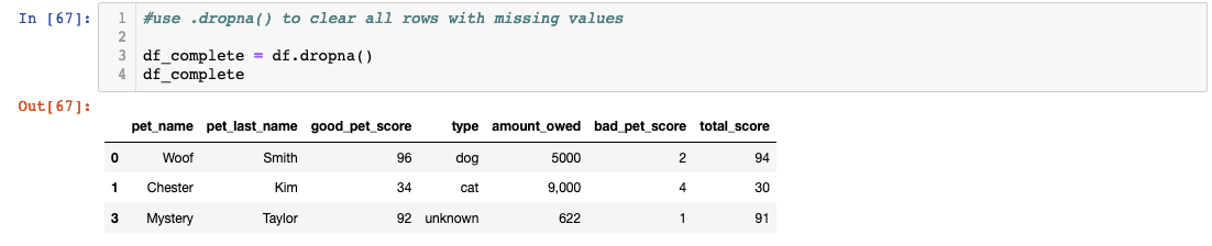 Drop NA Pandas Tutorial