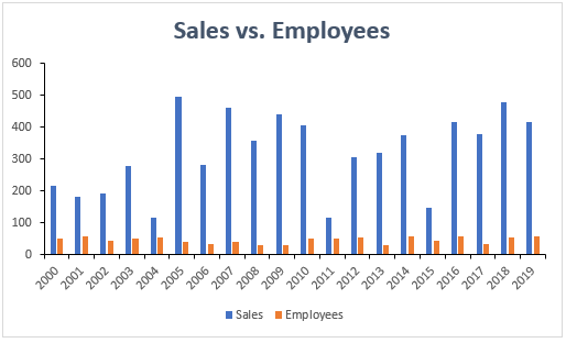 Excel Chart 