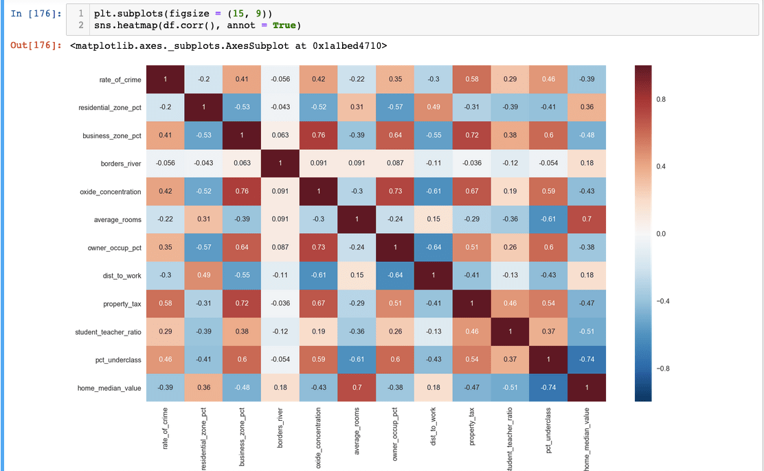 Heatmap Python