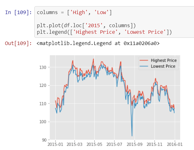 Matplotlib Python