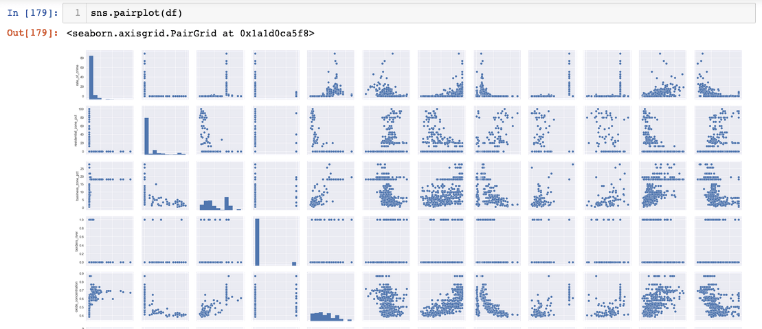 Pair Plot Python