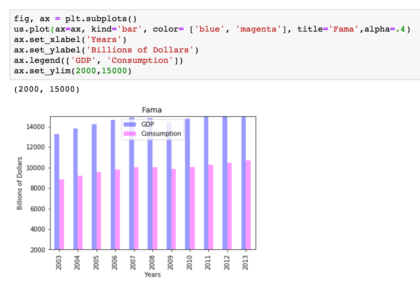 example of Python code creating a data visualization