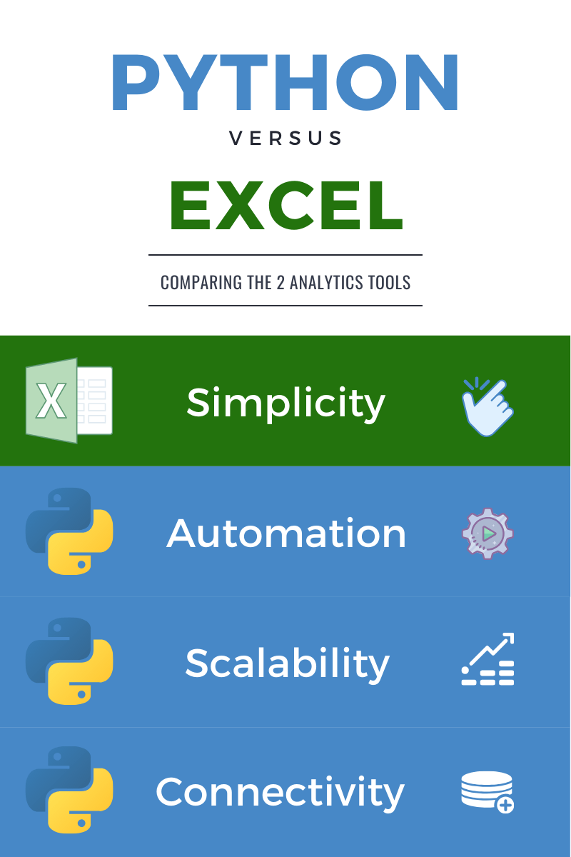 Which is faster Python or Excel?