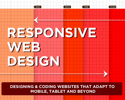 How We Created our Website