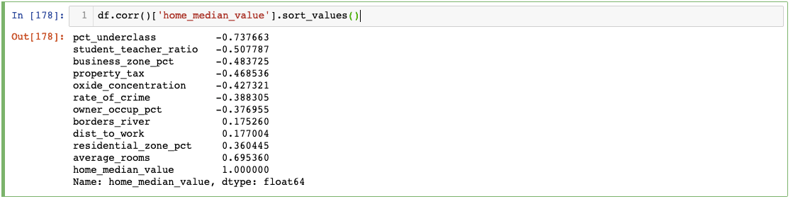 Sort Correlation Values Python