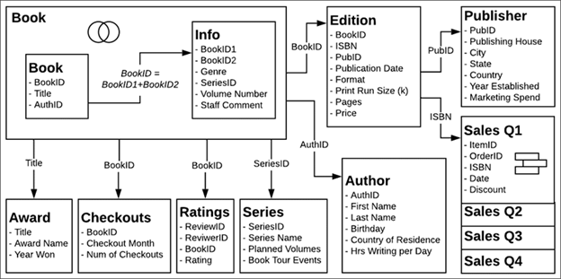 Relationship Diagram