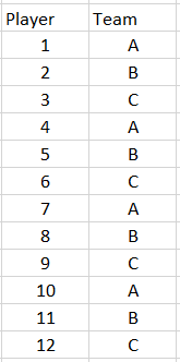 SQL SELECT Result