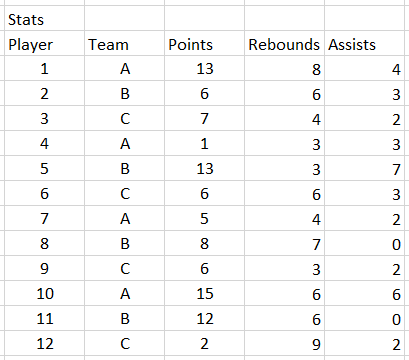 Stats Table