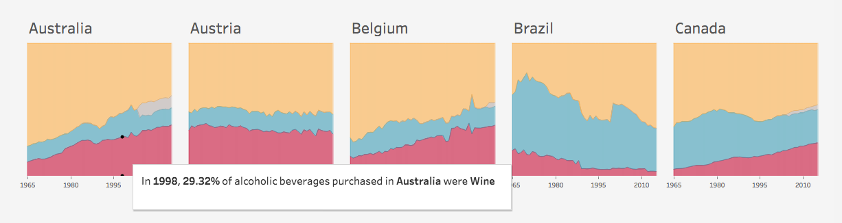 Tableau chart