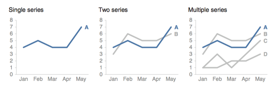 Series Tableau