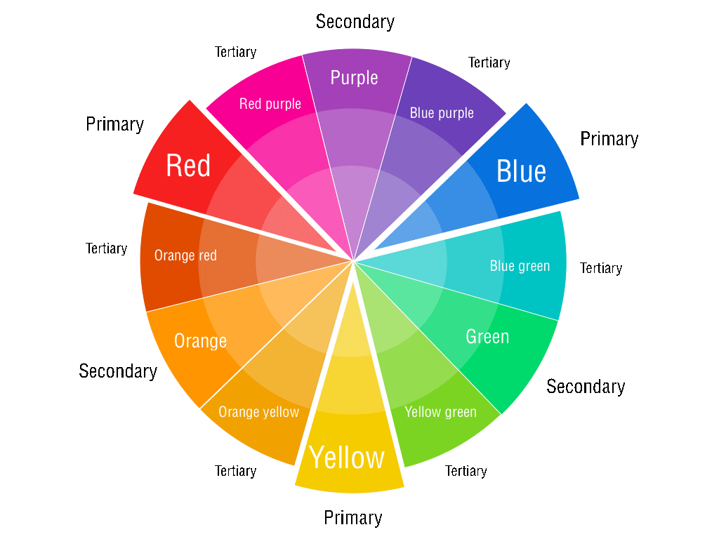 Tableau colors diagram