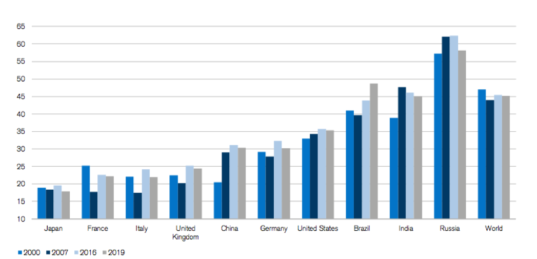 Tableau chart