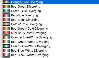 Screenshot of a diverging color palette menu listing options like Orange-Blue Diverging, Red-Green Diverging, Green-Blue Diverging, Red-Black Diverging, and more.